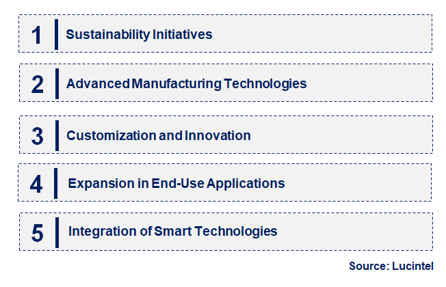 Emerging Trends in the Polyethylene Foam Market